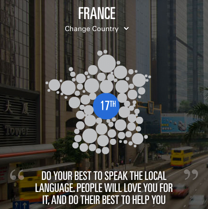 France - HSBC expat explorer survey - MyFrenchLife.org