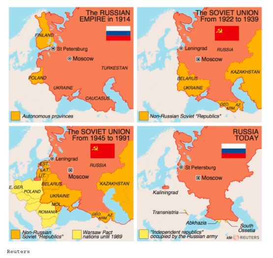 Russian Empire 1914 to Russia today and the Ukraine